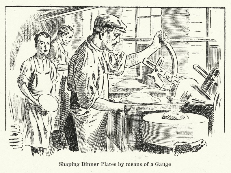 Moldar os pratos de jantar por meio de um calibre (litho) de English School