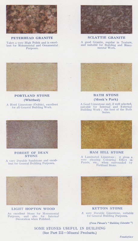 Algumas pedras úteis na construção (cor litho) de English School