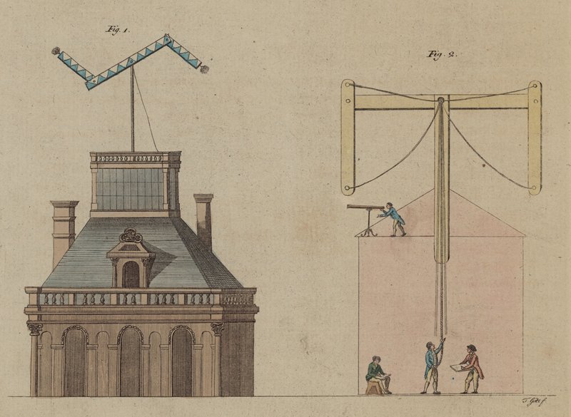 Telégrafo no Louvre, Paris de English School