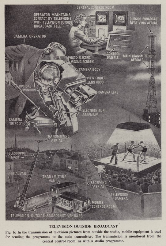 Televisões para o exterior (litho) de English School