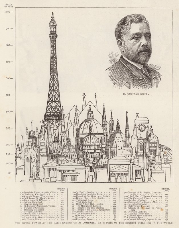 A Torre Eiffel na Exposição de Paris em comparação com alguns dos edifícios mais altos do mundo (gravura) de English School