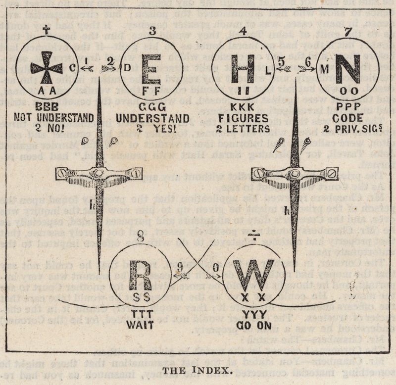 The Great Western Electric Telegraph: O índice de English School