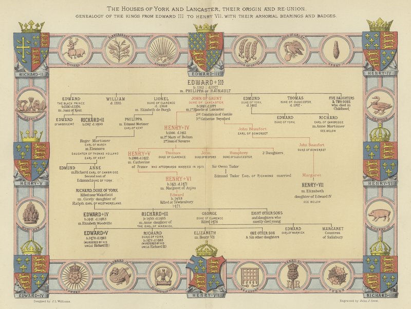 As Casas de York e Lancaster, sua Origem e Re-União, Genealogia dos Reis de Edward III a Henry VII, com seus Rolamentos de Armorial e Badges de English School