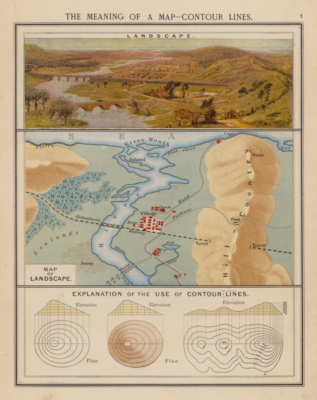 O significado de um mapa, linhas de contorno (litografia a cores) de English School