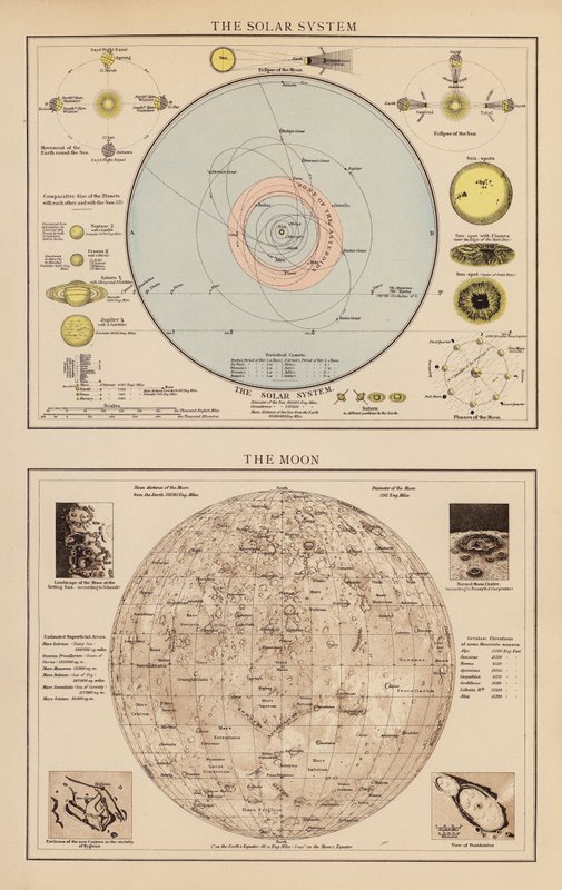 O Sistema Solar; A Lua (litografia a cores) de English School
