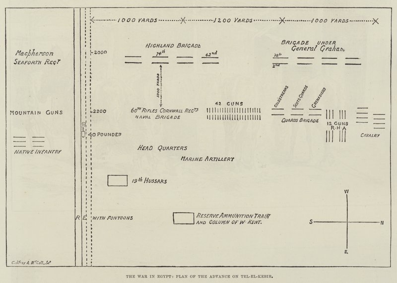 A Guerra no Egito, Plano do Avanço em Tel-el-Kebir (gravura) de English School