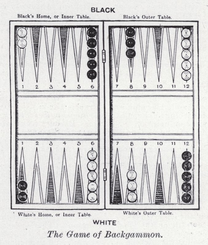 O jogo de Backgammon (litho) de English School