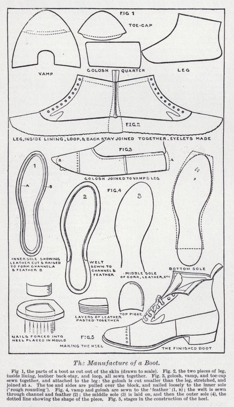 O fabrico de uma bota (litho) de English School