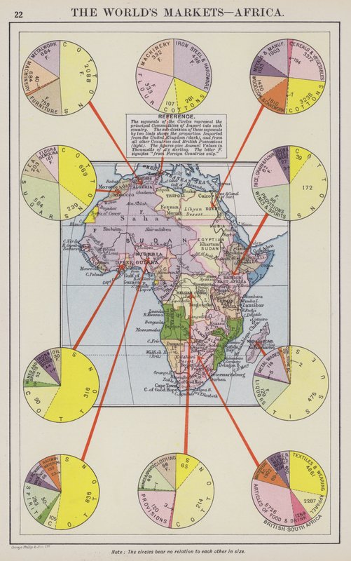 Os mercados do mundo, África (litografia a cores) de English School