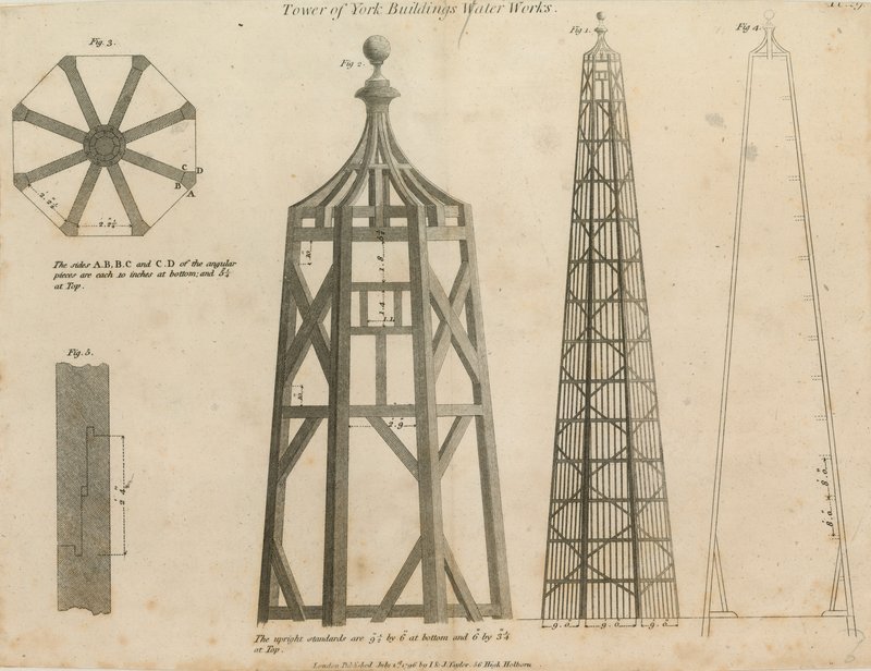 Edifícios da Torre de York Water Works de English School