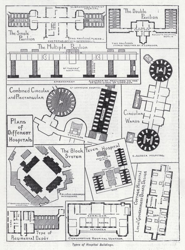 Tipos de edifícios hospitalares (litho) de English School