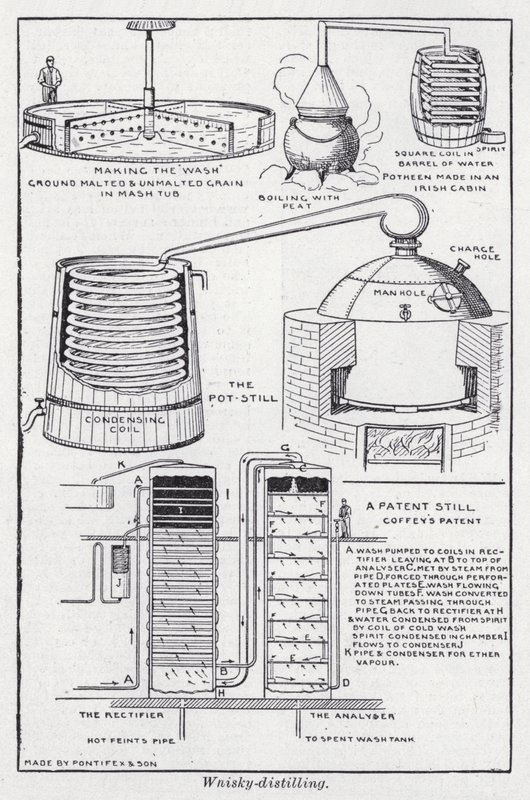 Wnisky-distilling (litho) de English School