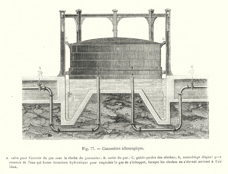 Gazometre telescopique (gravura) de European School