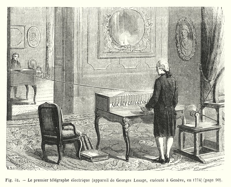 O primeiro telégrafo eléctrico, um dispositivo de Georges Lesage, executado em Genebra, em 1774 (gravura) de European School