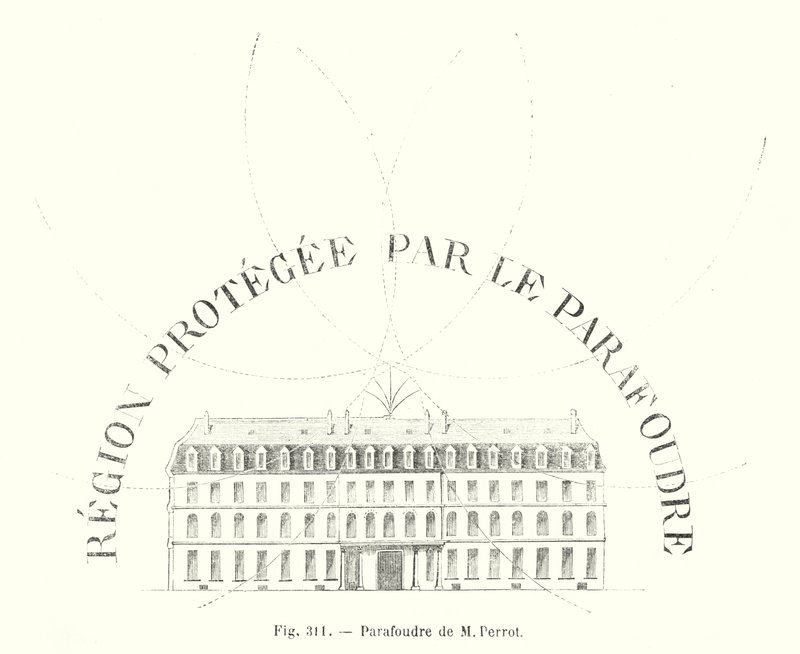 Para-raios de M Perrot (gravura) de European School