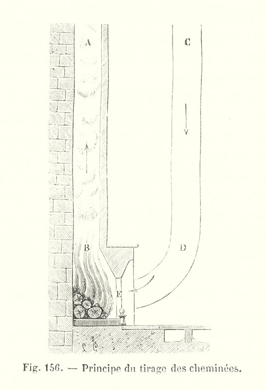 Princípio da gravura de European School