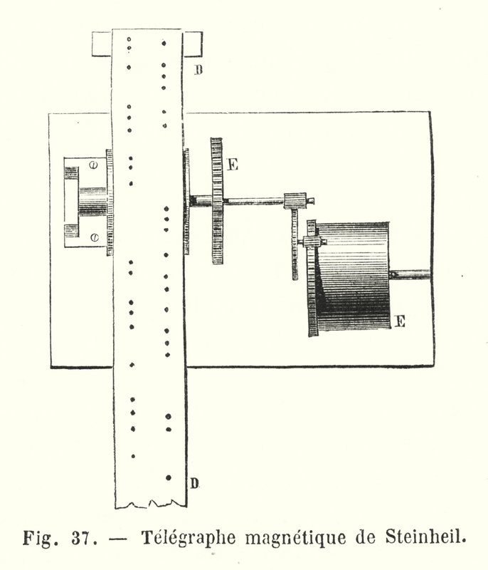 Telegraphe magnetique de Steinheil (gravura) de European School
