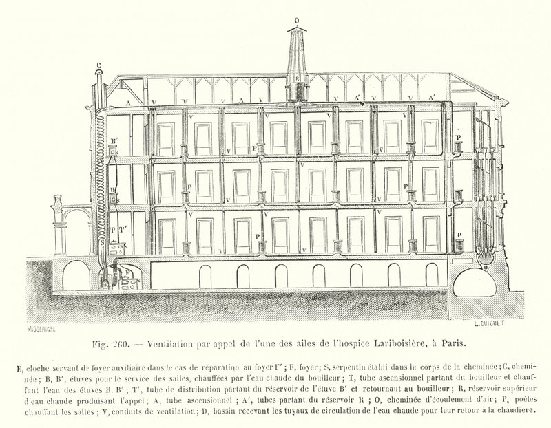 Ventilação por chamada de uma das asas do Lariboisiere, em Paris (gravura) de European School
