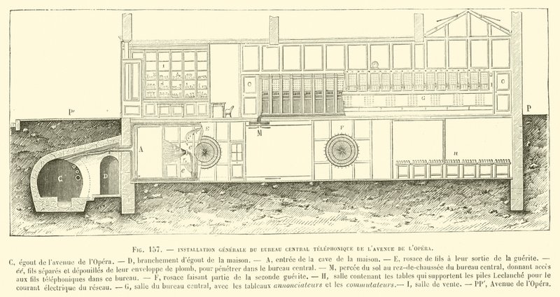 Instalação Geral Da Central Telefônica Da Chegada Da LOpera de French School