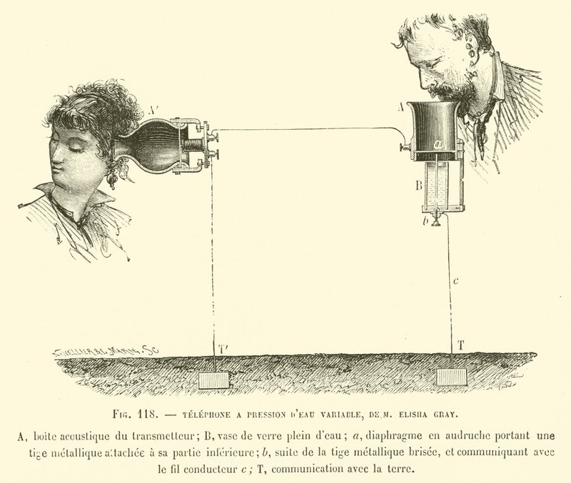 Telefone A Pression DEA Variável, De M Elisha Grey de French School
