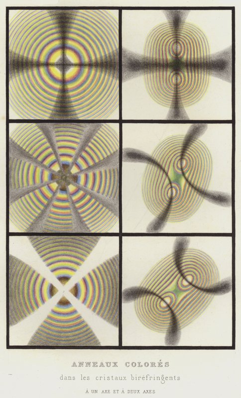 Anéis coloridos em cristais birefringentes com um e dois eixos (cor litho) de French School