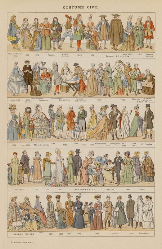 Figurino Civil (litografia a cores) de French School