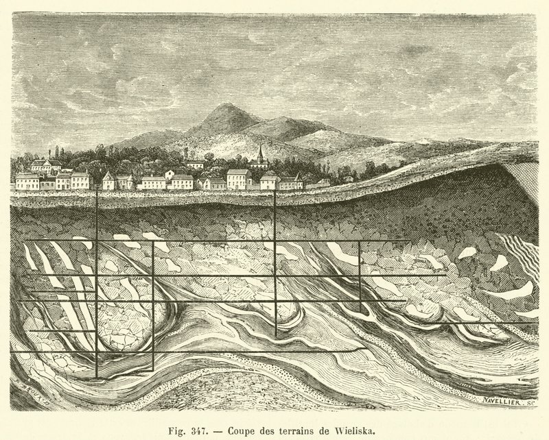 Secção do terreno de Wieliska (gravura) de French School