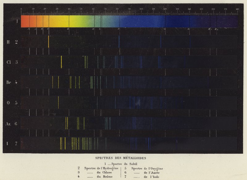 Espectros Metalloides (cor litho) de French School