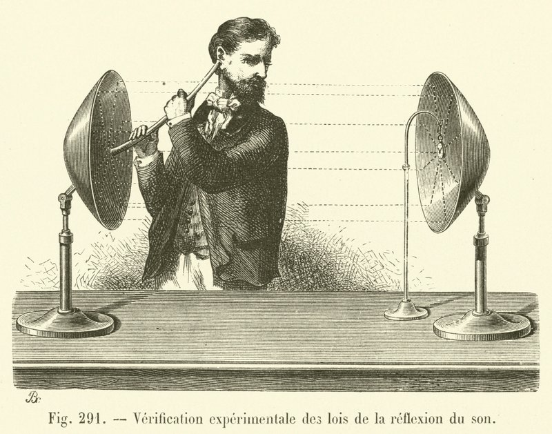 Verificação experimental das leis da reflexão sonora (gravura) de French School