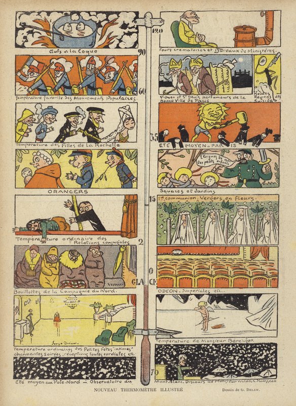 Novo termômetro ilustrado, ilustração para Le Rire de Georges Delaw
