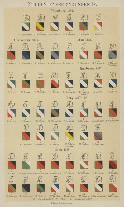 Crachás de associações de estudantes (cor litho) de German School
