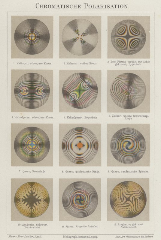 Polarização cromática (cor litho) de German School