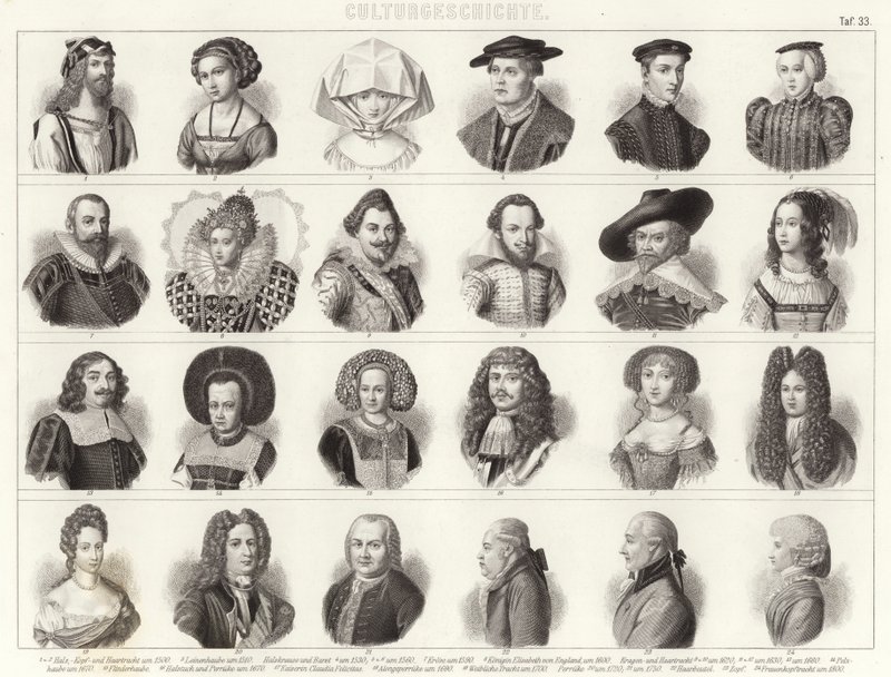 Moda e penteados europeus de German School