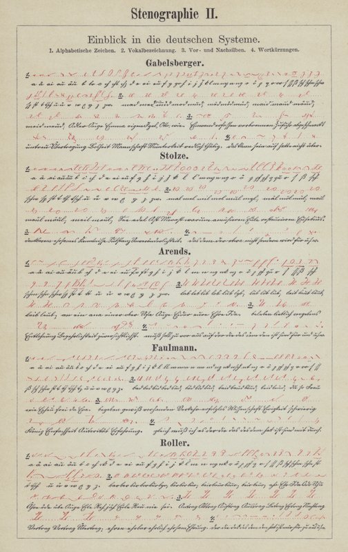 Exemplos de sistemas de estenografia alemã (cor litho) de German School