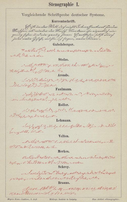 Exemplos de sistemas de estenografia alemã (cor litho) de German School