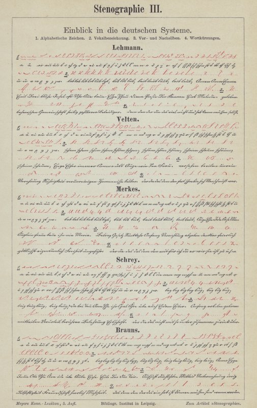 Exemplos de sistemas de estenografia alemã (cor litho) de German School
