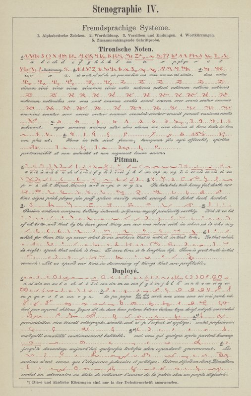 Exemplos de sistemas de estenografia (cor litho) de German School