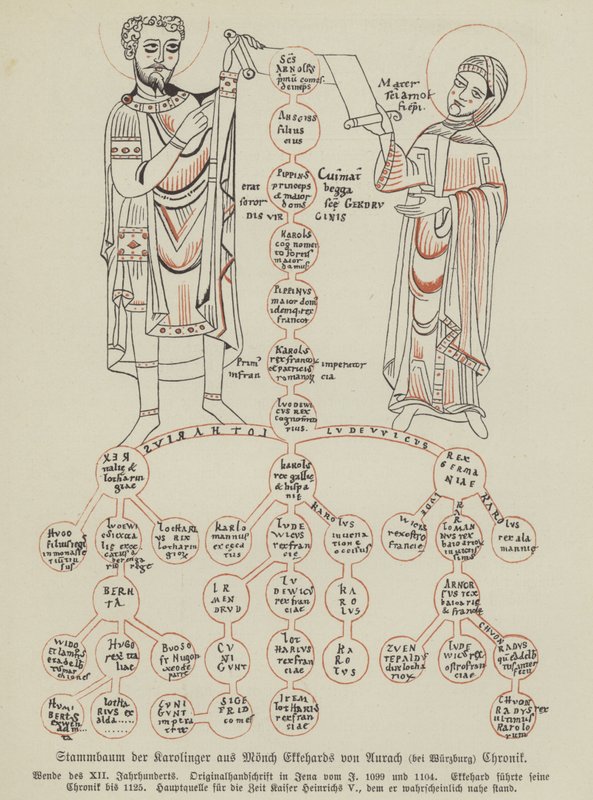 Árvore genealógica dos carolíngios (cor litho) de German School