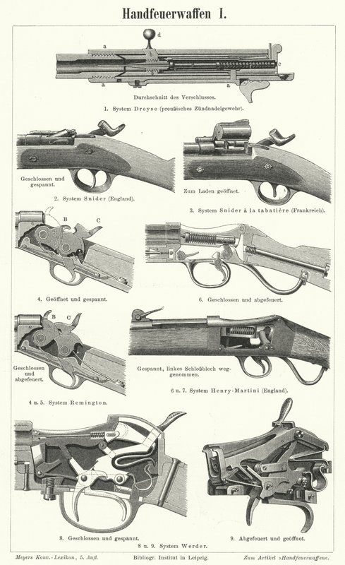 Armas de fogo: armas pequenas (gravação) de German School