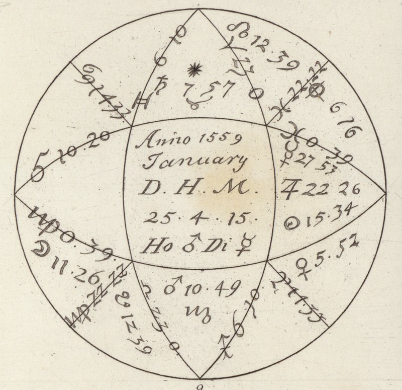 Horóscopo. Ilustração para Bilder-Atlas (gravura) de German School