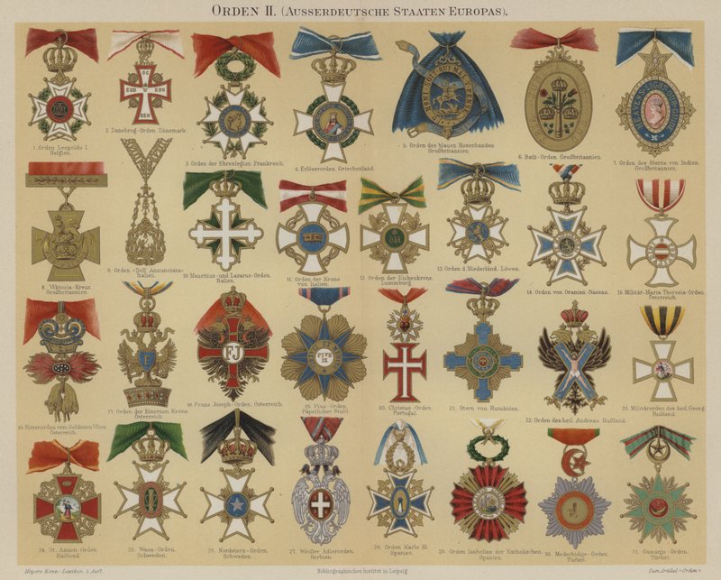 Ordens de países europeus de German School