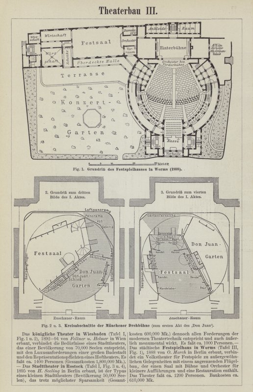 Planos do Teatro do Festival, Worms, e um palco giratório usado para uma produção de Don Juan em Munique, Alemanha (gravura) de German School