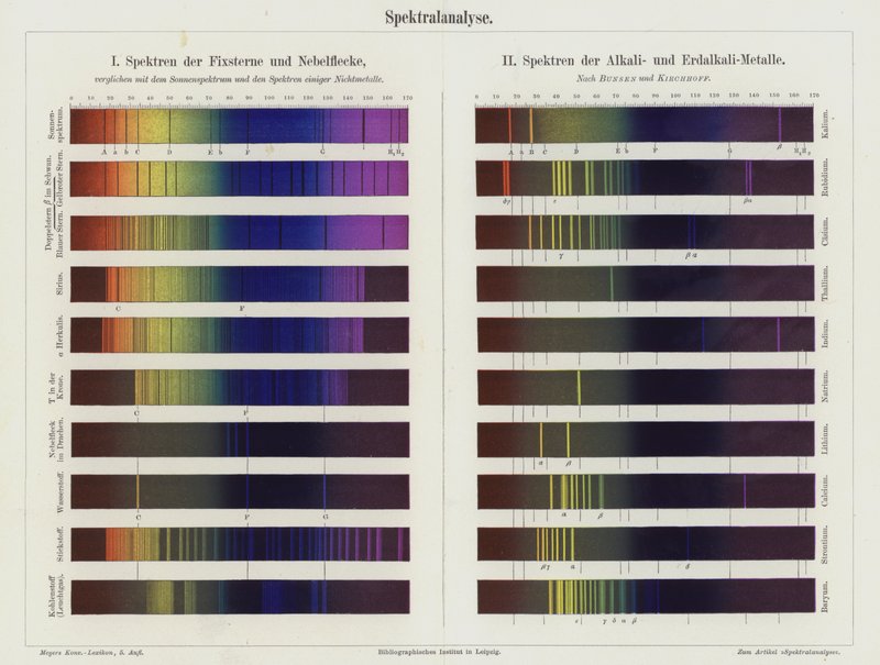 Análise espectral (cor litho) de German School