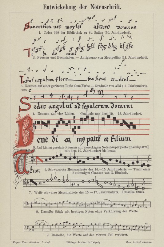 A evolução da notação musical (cor litho) de German School