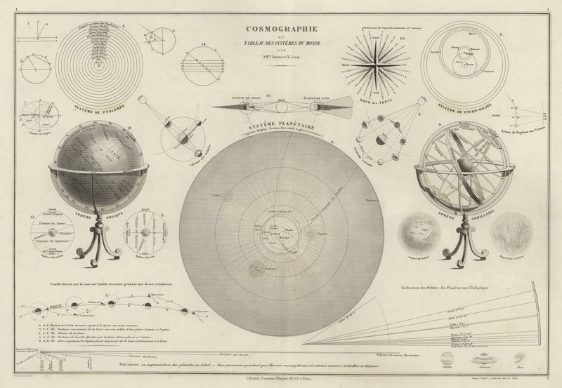 Cosmografia, uma coleção de diagramas em vários sistemas planetários de M.M. and Leroy, Ch. Drioux