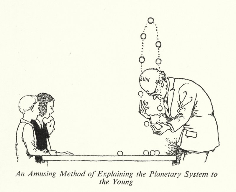 Um Método Divertido de Explicar o Sistema Planetário aos Jovens (litho) de William Heath Robinson