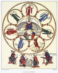 As Sete Artes Liberais e os Quatro Evangelistas