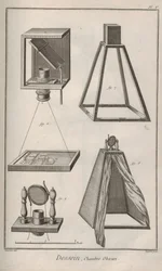 Câmera obscurecida. Da Enciclopédia de Denis Diderot e Jean Le Rond d