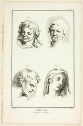 Desenho: Expressões de Emoção (Risos, Choros, Compaixão, Tristeza), da Encyclopédie