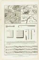 Gravura topográfica, geográfica e musical, da Encyclopédie